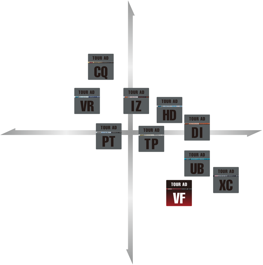 グラファイトデザイン TOUR AD VF ドライバー用シャフト グラファイトデザイン TOUR AD VF ドライバー用シャフト