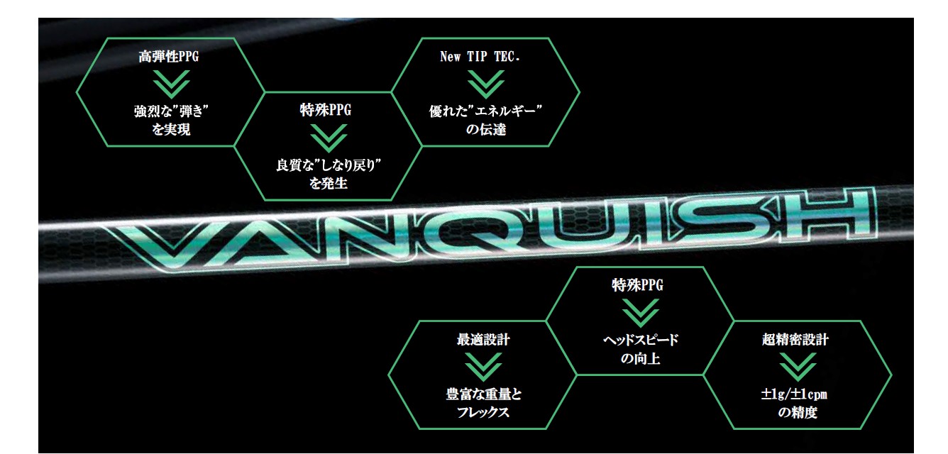 三菱ケミカル ヴァンキッシュ VANQUISH VV ヴィヴィ ドライバー用