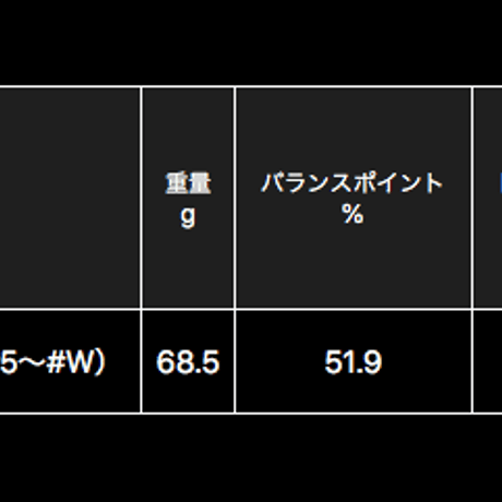 N.S.PRO.ZEROS ゼロス 6  アイアン用シャフト【＃5〜PW】6本セット
