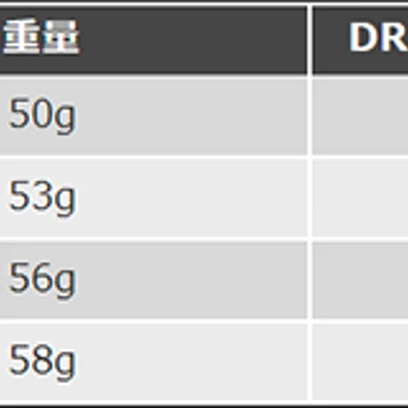 ワオ　Waoww  ブルーモンスターシリーズ  RV-555  Type S 　ユーティリティ　オートフレックスシャフト　Auto Flex Shaft　ユーティリティ用シャフト付