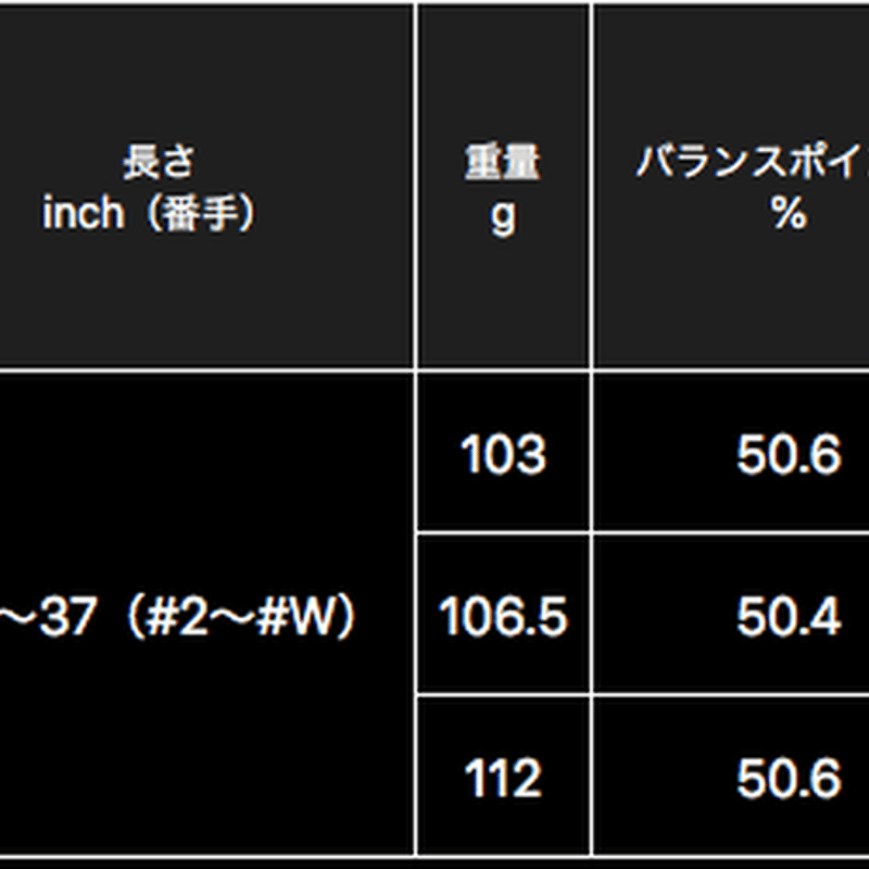 N.S.PRO モーダス3 TOUR 105 アイアン用シャフト【＃7〜P】4本セット |