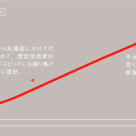 ロッディオ　RODDIO  I　シリーズ　ウェッジ用シャフト