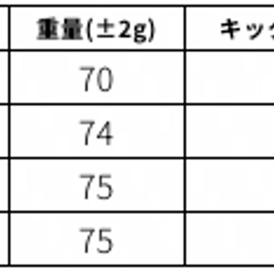 65250c6388afc1002cd298c7