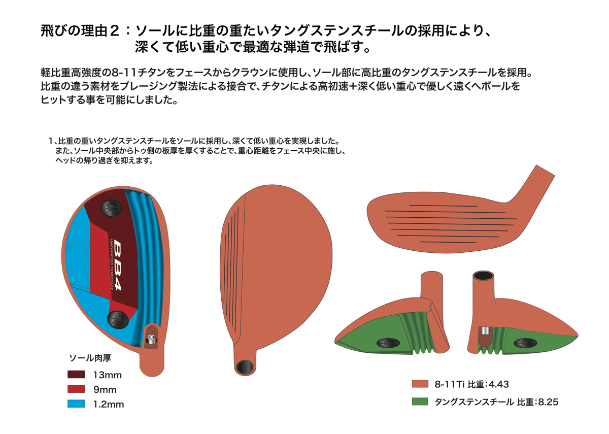 プログレス BB4 ユーティリティ フジクラ トラヴィル TRAVIL アイアン