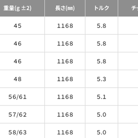 ジェイビーム　JBEAM　ZY　MAX　ドライバー　スキッター　SKITTER  アスリート　ドライバー用シャフト付