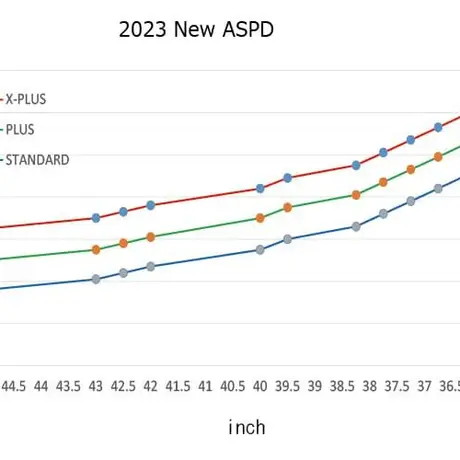 プロシード　PROCEED    DOUBLE-R  SF　フェアウェイウッド　NEW　エアースピーダー　AIR SPEEDER　フェアウェイウッド用シャフト付