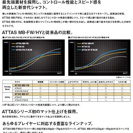 ムジーク　Xspire　ユーティリティアイアン 　アッタス　ATTAS MB-HY　ユーティリティ用シャフト付