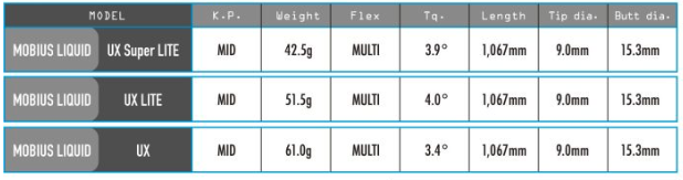 メビウス UX ユーティリティシャフト PING用 メビウス UX