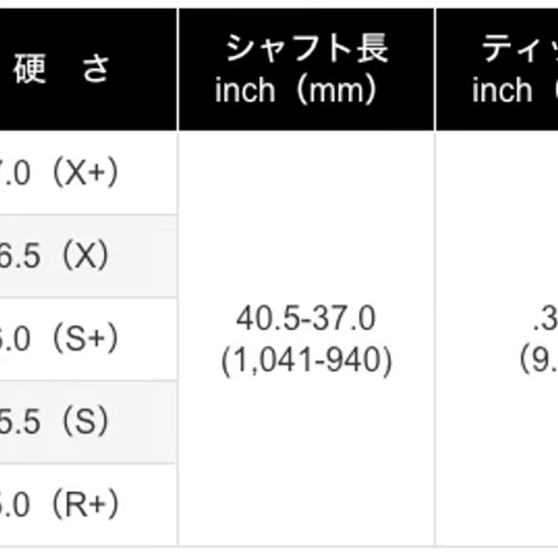 フソウドリーム　BUCHI T22C アイアン 6本セット 精密組立 地クラブ フソウドリーム BUCHI T22C アイアン 6本セット 精密組立 地