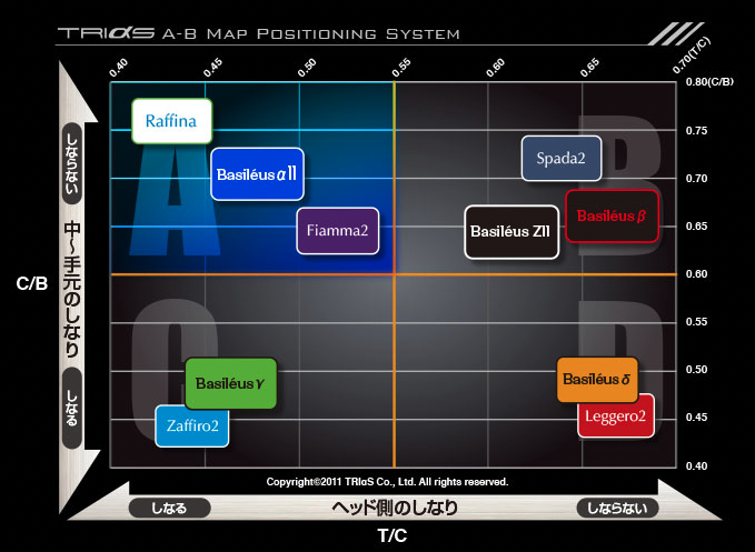 バシレウス αⅡ アルファツー VerⅡ ドライバー用シャフト