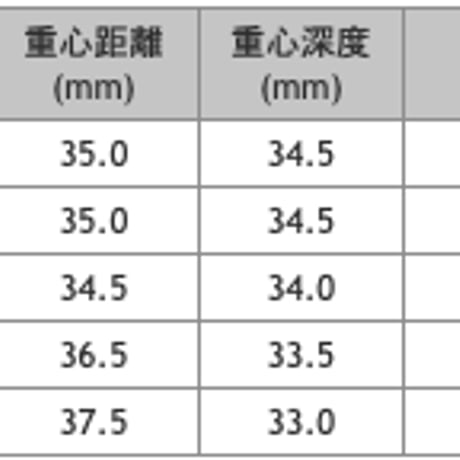 ジャスティック　JUSTICK　プロシード　PROCEED 　ダブル  R　フェアウェイウッド　セレクション　FW　フェアウェイウッド用シャフト付