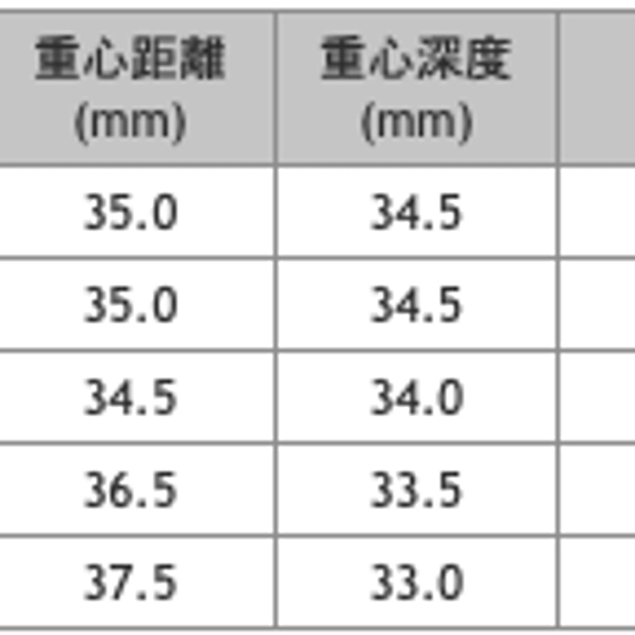 648c0bcd5816570033cc795f