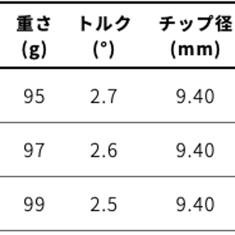 ファイアーエクスプレス I-HB 95 ユーティリティ用シャフト