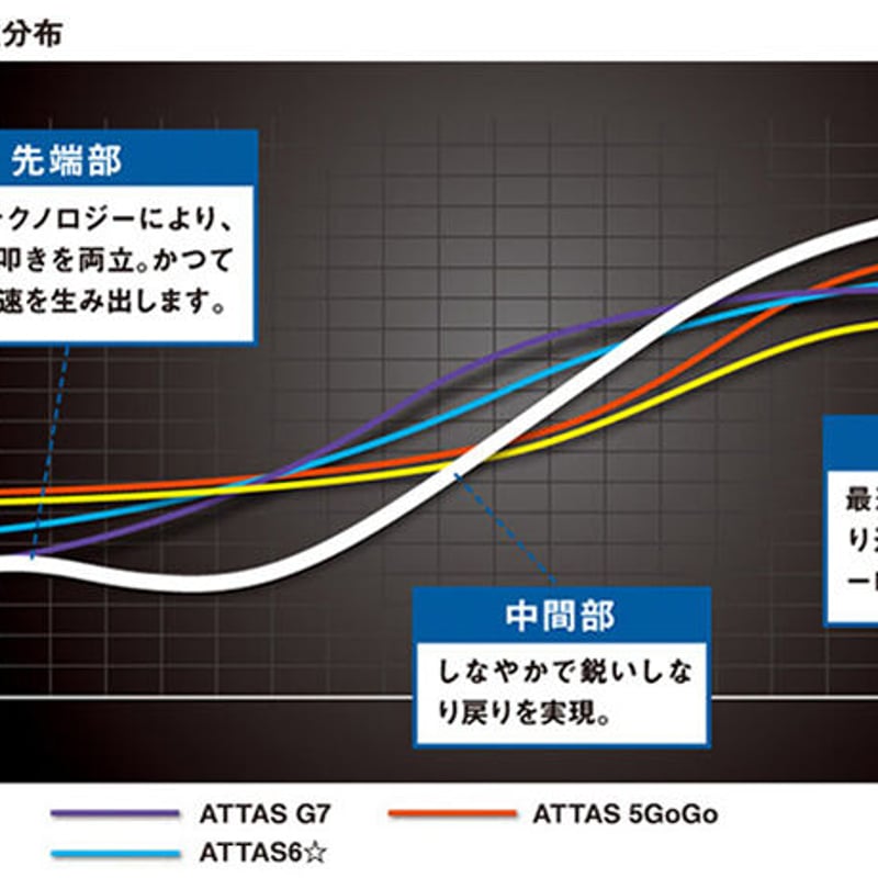 アッタス ATTAS クール COOL ドライバー用シャフト | クリエーション