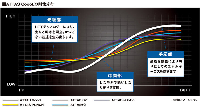 ATTAS cool 6S ゴルフシャフト1w用 ATTAS cool 6S ゴルフシャフト1w用