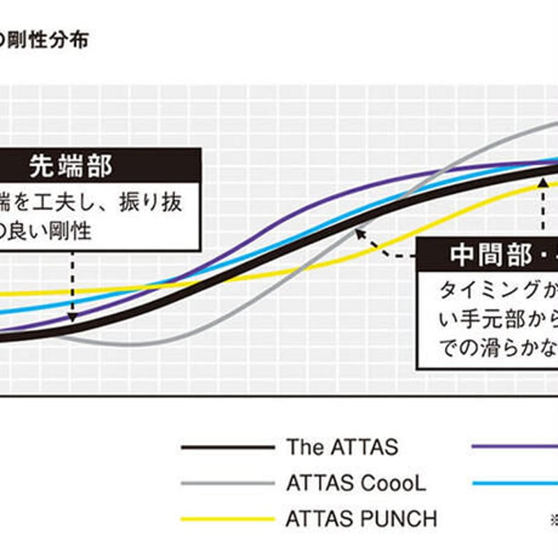 ジャスティク　プロシード　レア！ JUSTICK(ジャスティック):PROCEED Shafts > PROCEED TOUR GOLD Series