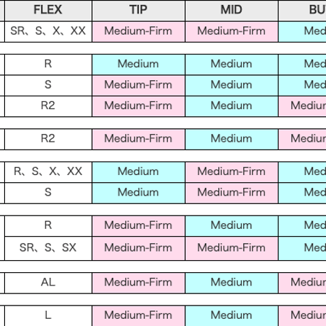 デラマックス　DERAMAX  020D　プレミアムシリーズ　ドライバー用シャフト