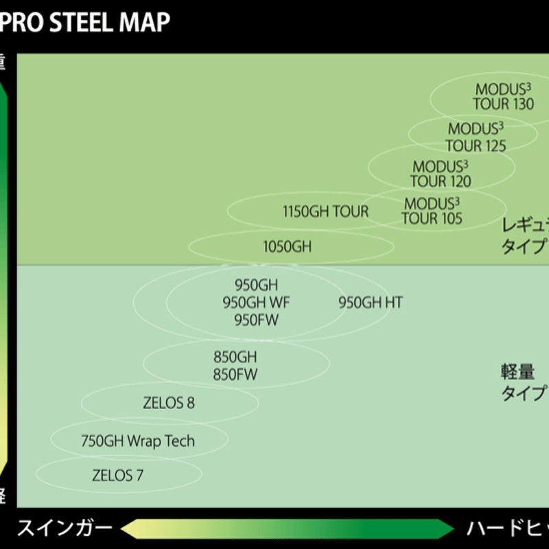 NS-PRO 1050GH スチールシャフト　6-P 6本セット