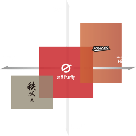 グラファイトデザイン　秩父　弍（セカンド）ユーティリティ用シャフト