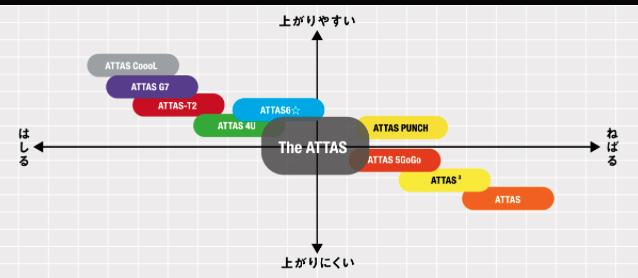 ジ・アッタス 限定ゼブラ ZEBRA バージョン ドライバー用シャフト