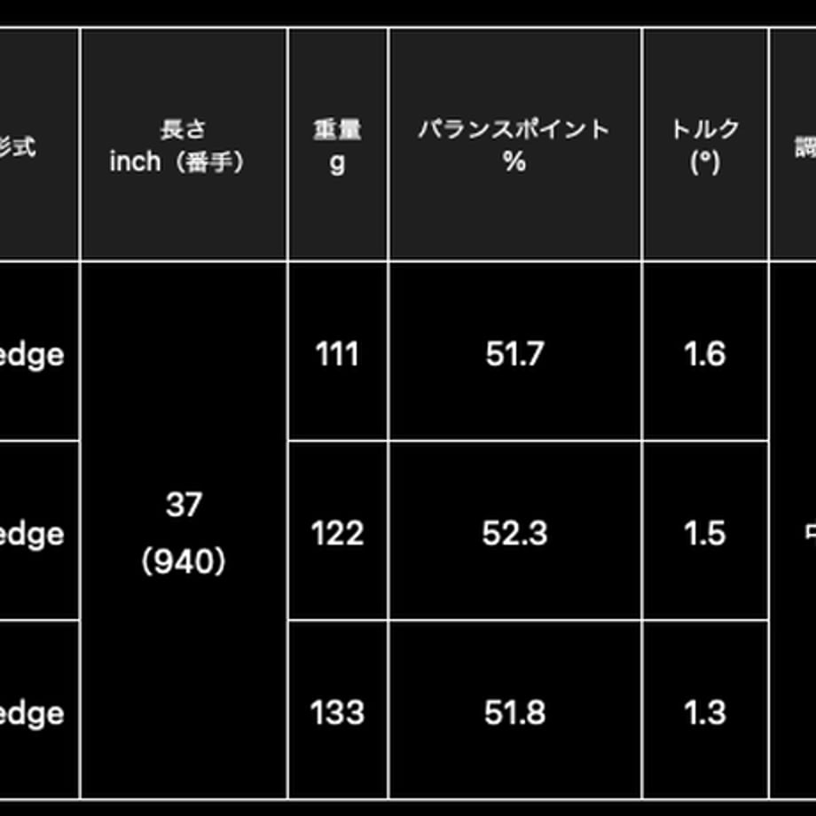 61e68bc647a534597b5204e8