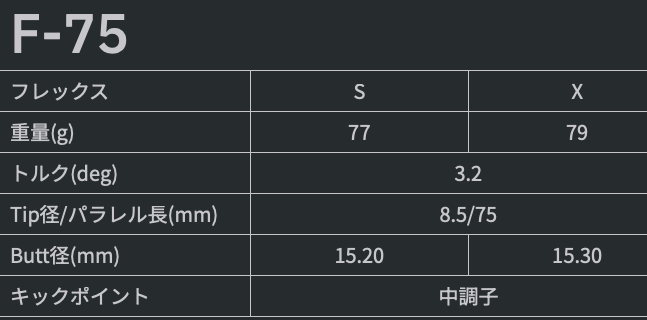 グラファイトデザイン TOUR AD F フェアウェイウッド用シャフト