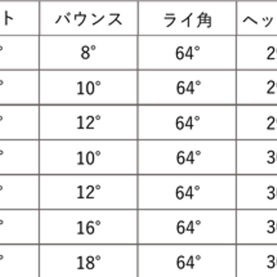 62511bd608e5e231492d0e2d