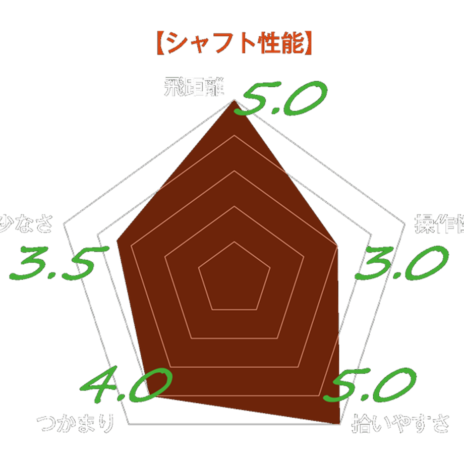 64784c1973ce6e002bd5933b