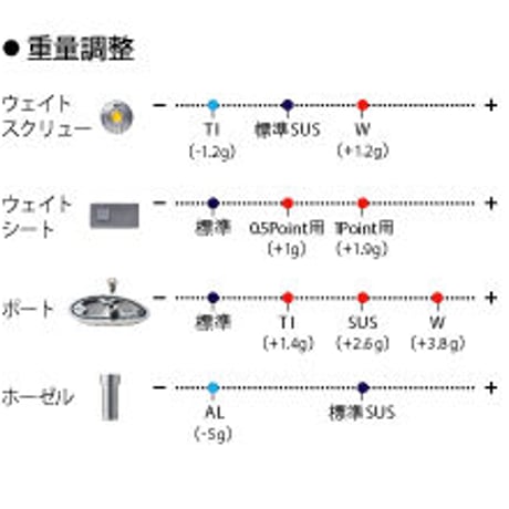ロッディオ　RODDIO　ハイブリッド　ユーティリティ　SOLE　ソーレシャフト付