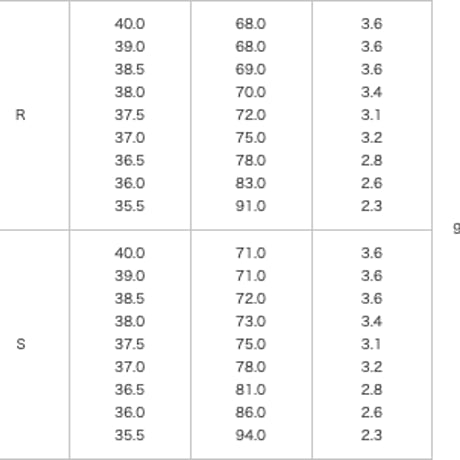 フジクラ　MCI　ブラック　アイアン用シャフト