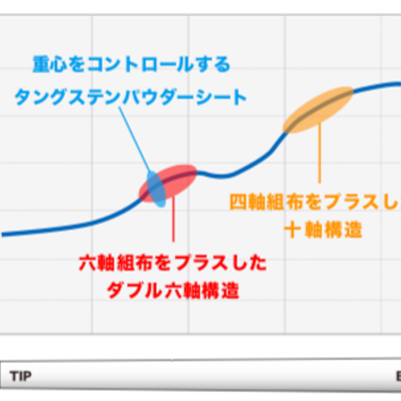ファイアーエクスプレス FireExpress RR-B ドライバー用シャフト