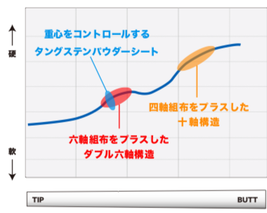 ファイアーエクスプレス FireExpress RR-B ドライバー用シャフト