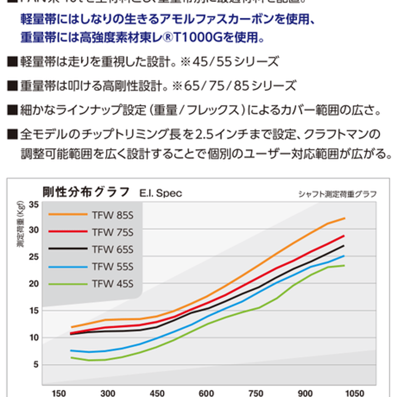 バシレウス TFW フェアウェイウッド用シャフト | クリエーション