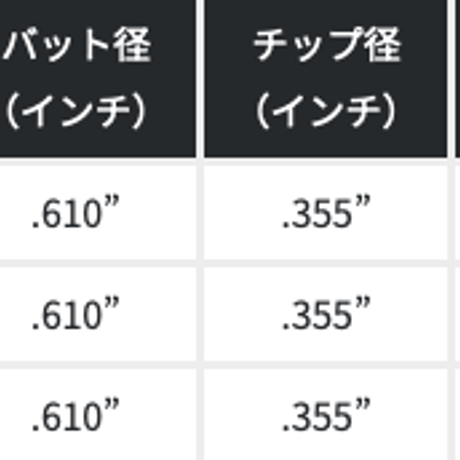 KBS　610　WEDGE　ウェッジ用シャフト