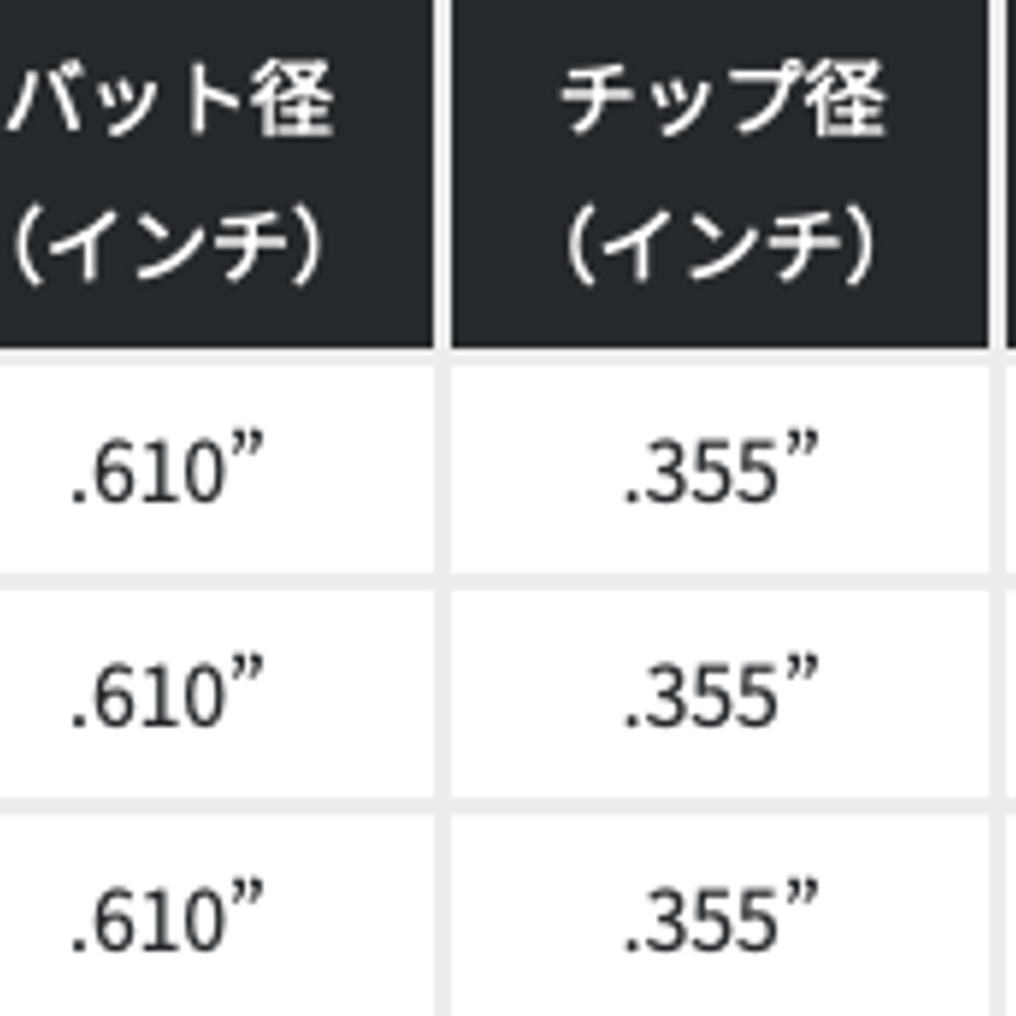 6156a855edf49f786de597a5