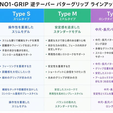 ナンバーワン　NO.1  タイプL　パター用グリップ
