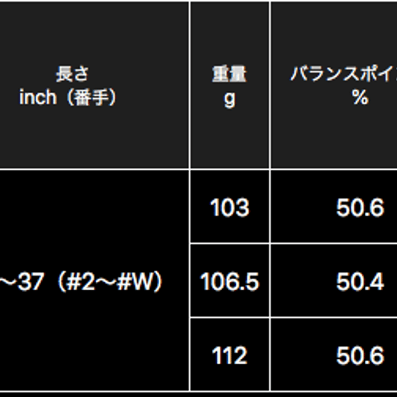 N.S.PRO モーダス3 TOUR105 アイアン用シャフト【#5~W】6本セット | ク