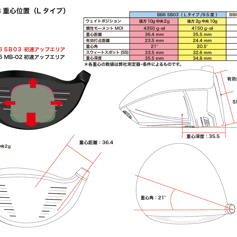 プログレス BB6 SB03 ドライバー フジクラ スピーダーブースト SPEEDER