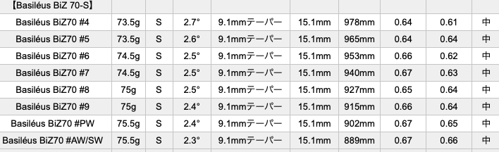 ロマロ　RD05アイアン　5〜PWにバシレウスBIZ90シャフト　美品！ ロマロ RD05アイアン 5〜PWにバシレウスBIZ90シャフト 美品
