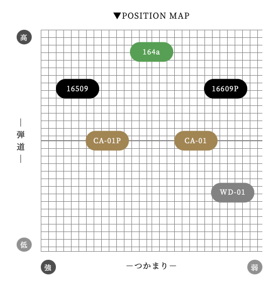アーチ Arch KaMs 16509 ドライバー用シャフト | クリエーションゴルフ