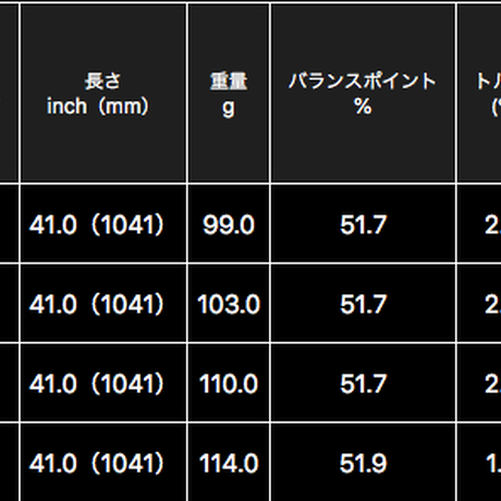 週末特価【最終値引き】AGRIND ユーティリティ　2本セット 中古ゴルフクラブ在庫数55万本！ゴルフのことならゴルフ
