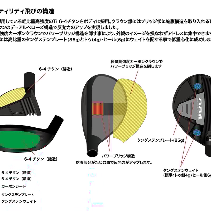 BB6 ユーティリティ ロッディオ RODDIO ユーティリティ用