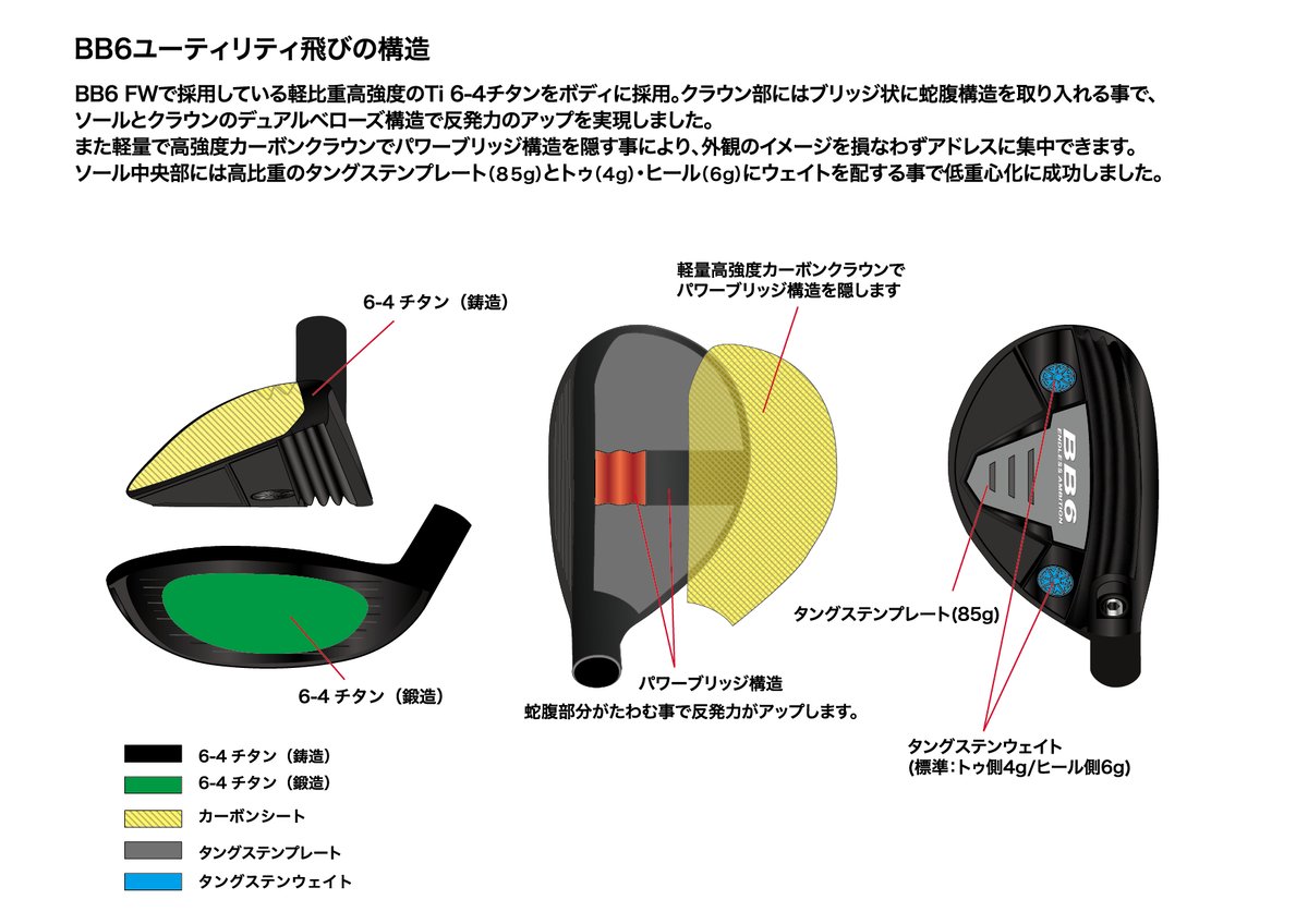 BB6 ユーティリティ ロッディオ RODDIO ユーティリティ用シャフト付