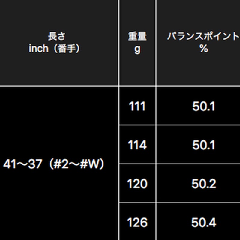 グラインドワークス CB-1 Forged Cavity Back アイアン【＃6〜P