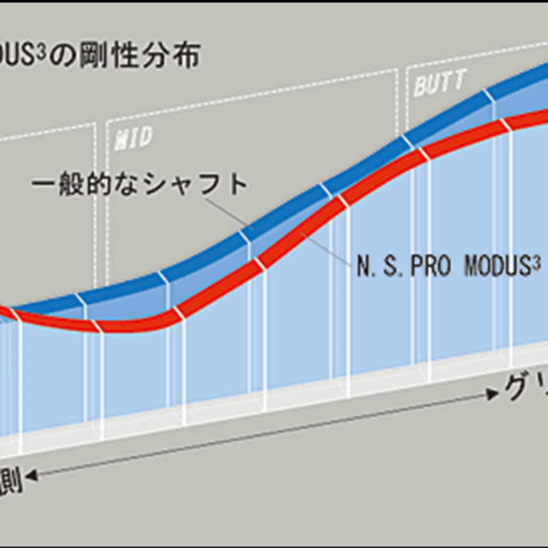 ムジーク フィフティーズ FIFTIES ウェッジ N.S.PRO モーダス3 TOUR