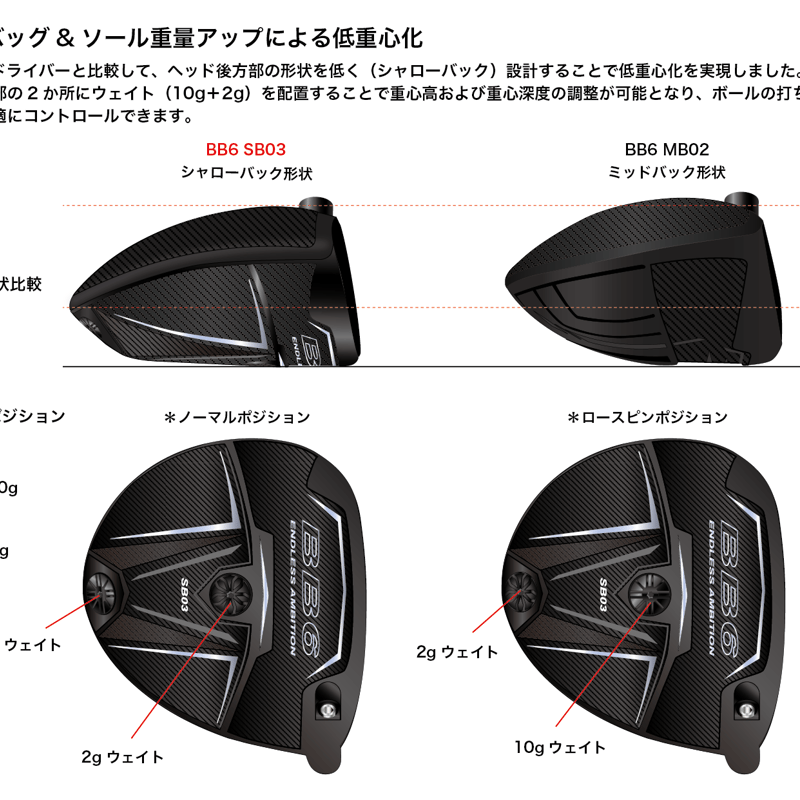 最新！BB6 SB03 フジクラスピーダーブースト 極美品！ プログレス BB6 SB03 ドライバー フジクラ スピーダーブースト SPEEDER