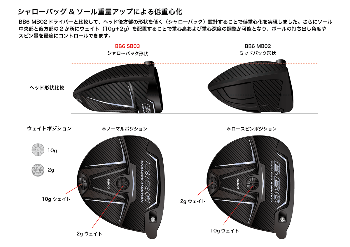 プログレス BB6 SB03 ドライバー フジクラ スピーダーブースト SPEEDER