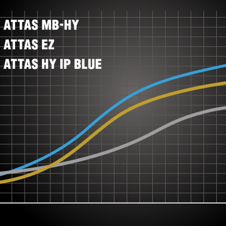 アクシスゴルフ　Z1  ユーティリティ　アッタスMB-HYシャフト付