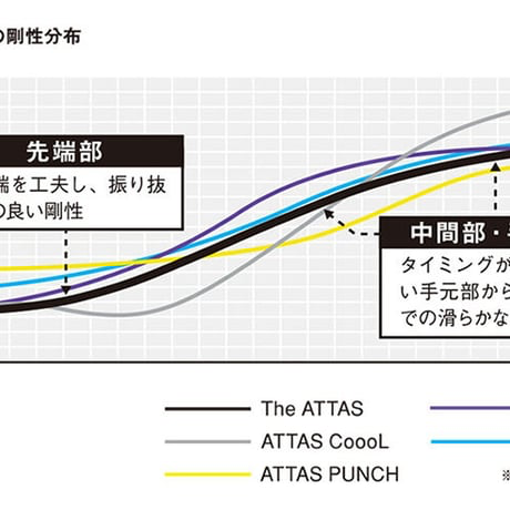 バルド　BALDO SKY DRIVE UW フェアウェイウッド  ジ・アッタス　The ATTAS　ドライバー＆フェアウェイウッド用シャフト付