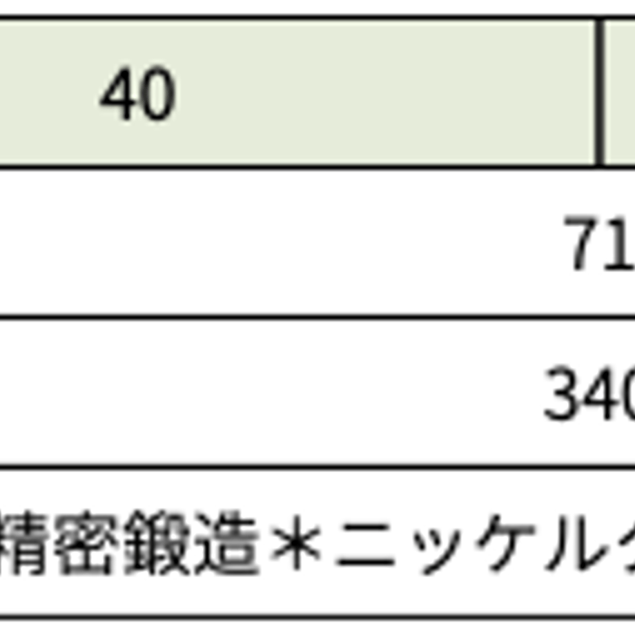 66109afe3afb9c233f85fb05